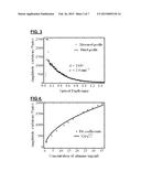 Multilayered Tissue Phantoms, Fabrication Methods, and Use diagram and image