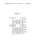 COMMUNICATION APPARATUS, METHOD FOR CONTROLLING THE SAME, STORAGE MEDIUM,     AND PRINTING APPARATUS diagram and image