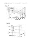 Anti-reflection Coating and Optical Member Comprising Same diagram and image