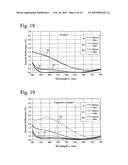 Anti-reflection Coating and Optical Member Comprising Same diagram and image