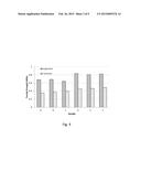 CARBON-BASED ELECTRODES CONTAINING MOLECULAR SIEVE diagram and image