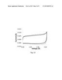 CARBON-BASED ELECTRODES CONTAINING MOLECULAR SIEVE diagram and image