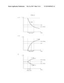 SEMICONDUCTOR MEMORY APPARATUS diagram and image