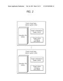 METHOD AND APPARATUS FOR CONTROLLING RESOURCE OF CLOUD VIRTUAL BASE     STATION diagram and image