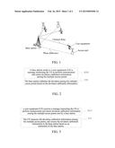 Method, System and Device for Calibrating Deviation Among Multiple Access     Points diagram and image