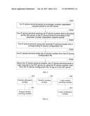 METHOD, APPARATUS, AND SYSTEM FOR ALLOCATING PHONE NUMBER diagram and image