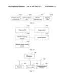 METHOD, APPARATUS, AND SYSTEM FOR ALLOCATING PHONE NUMBER diagram and image