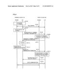 WIRELESS COMMUNICATION SYSTEM, COMMUNICATION METHOD, TERMINAL DEVICE, AND     BASE STATION diagram and image