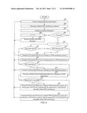 CSI AND ACK REPORTING ENHANCEMENTS IN LTE/LTE-A WITH UNLICENSED SPECTRUM diagram and image