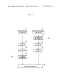 INTERFERENCE SIGNAL CONTROL INFORMATION ACQUISITION METHOD AND APPARATUS     FOR USE IN WIRELESS COMMUNICATION SYSTEM diagram and image