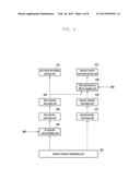 INTERFERENCE SIGNAL CONTROL INFORMATION ACQUISITION METHOD AND APPARATUS     FOR USE IN WIRELESS COMMUNICATION SYSTEM diagram and image