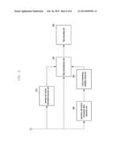 INTERFERENCE SIGNAL CONTROL INFORMATION ACQUISITION METHOD AND APPARATUS     FOR USE IN WIRELESS COMMUNICATION SYSTEM diagram and image