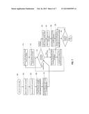 Providing a Data Function in an Access Gateway Node diagram and image