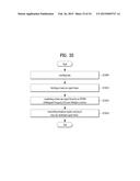 APPARATUS FOR TRANSMITTING BROADCAST SIGNALS, APPARATUS FOR RECEIVING     BROADCAST SIGNALS, METHOD FOR TRANSMITTING BROADCAST SIGNALS AND METHOD     FOR RECEIVING BROADCAST SIGNALS diagram and image