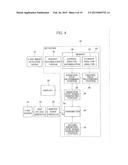 X-Ray Exposure Control Device, X-Ray Image Detection Apparatus, and X-Ray     Imaging System diagram and image