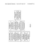 SYSTEM AND METHOD FOR MAPPING A PRIVATE BRANCH EXCHANGE SYSTEM diagram and image