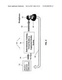 Statistical modelling, interpolation, measurement and anthropometry based     prediction of head-related transfer functions diagram and image