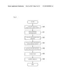 IMAGE INSPECTION METHOD AND INSPECTION REGION SETTING METHOD diagram and image