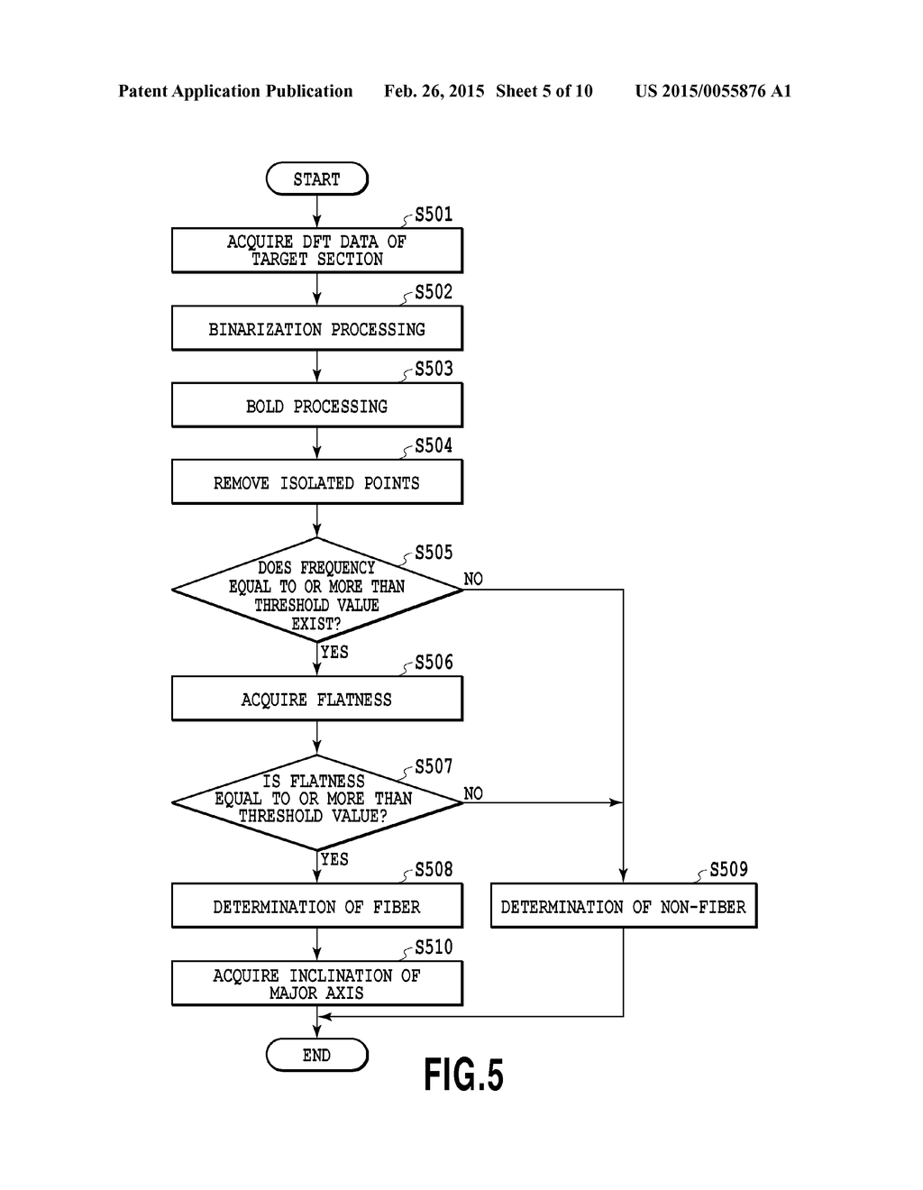 IMAGE PROCESSING APPARATUS AND IMAGE PROCESSING METHOD - diagram, schematic, and image 06