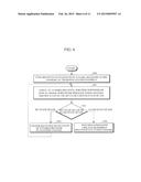 METHOD OF DETERMINING PHYSICAL LAYER WAVELENGTH OF TUNABLE OPTICAL NETWORK     UNIT (ONU) IN TIME AND WAVELENGTH DIVISION MULTIPLEXED PASSIVE OPTICAL     NETWORK (TWDM-PON) diagram and image