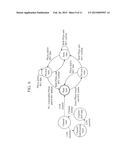 METHOD OF DETERMINING PHYSICAL LAYER WAVELENGTH OF TUNABLE OPTICAL NETWORK     UNIT (ONU) IN TIME AND WAVELENGTH DIVISION MULTIPLEXED PASSIVE OPTICAL     NETWORK (TWDM-PON) diagram and image