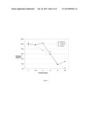 SOIL HYDROPHILIZATION AGENT AND METHODS FOR USE diagram and image