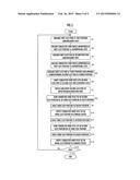 CONDUCTIVE WIRE PIECE SUPPLY METHOD AND CONDUCTIVE WIRE PIECE SUPPLY     DEVICE diagram and image