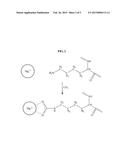 COMPOUND INCLUDING OXALATE, CARBON DIOXIDE ABSORBENT INCLUDING THE SAME,     METHOD OF PREPARING CARBON DIOXIDE ABSORBENT AND METHOD OF REMOVING     CARBON DIOXIDE diagram and image