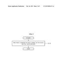 COMPOUND INCLUDING ACTIVATED METAL AND LIGAND, CARBON DIOXIDE ABSORBENT     INCLUDING THE COMPOUND, METHOD OF PREPARING THE CARBON DIOXIDE ABSORBENT,     AND METHOD OF REMOVING CARBON DIOXIDE diagram and image