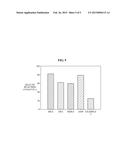 COMPOUND INCLUDING ACTIVATED METAL AND LIGAND, CARBON DIOXIDE ABSORBENT     INCLUDING THE COMPOUND, METHOD OF PREPARING THE CARBON DIOXIDE ABSORBENT,     AND METHOD OF REMOVING CARBON DIOXIDE diagram and image