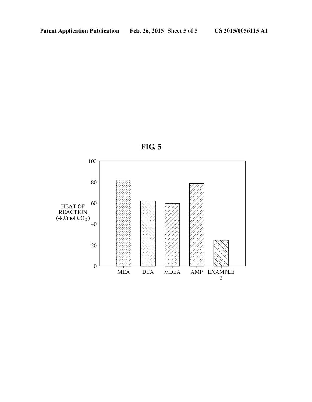 COMPOUND INCLUDING ACTIVATED METAL AND LIGAND, CARBON DIOXIDE ABSORBENT     INCLUDING THE COMPOUND, METHOD OF PREPARING THE CARBON DIOXIDE ABSORBENT,     AND METHOD OF REMOVING CARBON DIOXIDE - diagram, schematic, and image 06