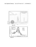 NANOCARRIERS WITH MULTI-PHOTON RESPONSE ELEMENTS diagram and image