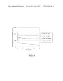 DRUG CONTAINING CARRIER INTO CELL FOR FORMING IMMUNE COMPLEX diagram and image