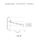 DRUG CONTAINING CARRIER INTO CELL FOR FORMING IMMUNE COMPLEX diagram and image