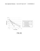 DRUG CONTAINING CARRIER INTO CELL FOR FORMING IMMUNE COMPLEX diagram and image