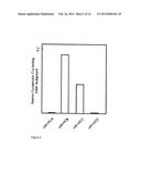 THERAPEUTIC CANINE IMMUNOGLOBULINS AND METHODS OF USING SAME diagram and image