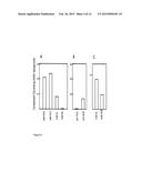 THERAPEUTIC CANINE IMMUNOGLOBULINS AND METHODS OF USING SAME diagram and image