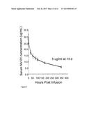 THERAPEUTIC CANINE IMMUNOGLOBULINS AND METHODS OF USING SAME diagram and image