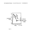 THERAPEUTIC CANINE IMMUNOGLOBULINS AND METHODS OF USING SAME diagram and image