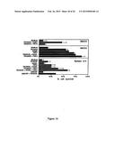 Protein Belonging to the TNF Superfamily Involved in Signal Transduction,     Nucleic Acids Encoding Same and Methods of Use Thereof diagram and image