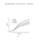 METHODS OF TREATING PROLIFERATIVE DISORDERS WITH MALATE OR DERIVATIVES     THEREOF diagram and image