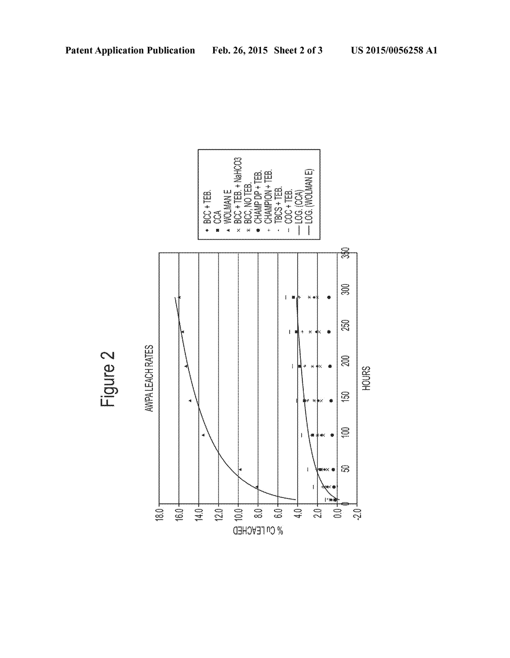 PARTICULATE WOOD PRESERVATIVE AND METHOD FOR PRODUCING SAME - diagram, schematic, and image 03