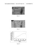 ENGINEERED PARTICULATE SYSTEMS FOR CONTROLLED RELEASE OF PESTICIDES AND     REPELLANTS diagram and image