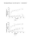 ENGINEERED PARTICULATE SYSTEMS FOR CONTROLLED RELEASE OF PESTICIDES AND     REPELLANTS diagram and image