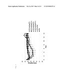 METHOD FOR PRODUCING LIPOSOME ENCAPSULATING PACLITAXEL MONOGLYCOSIDE     AND/OR DOCETAXEL MONOGLYCOSIDE diagram and image