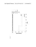 METHOD FOR PRODUCING LIPOSOME ENCAPSULATING PACLITAXEL MONOGLYCOSIDE     AND/OR DOCETAXEL MONOGLYCOSIDE diagram and image