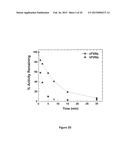 COMPOSITIONS AND METHODS FOR ENHANCING COAGULATION FACTOR VIII FUNCTION diagram and image