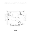 COMPOSITIONS AND METHODS FOR ENHANCING COAGULATION FACTOR VIII FUNCTION diagram and image