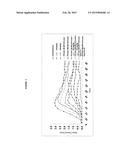 Treatment of Multiple Sclerosis With Combination of Laquinimod and     Interferon-Beta diagram and image