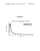 NANOPARTICULATE MEGESTROL FORMULATIONS diagram and image